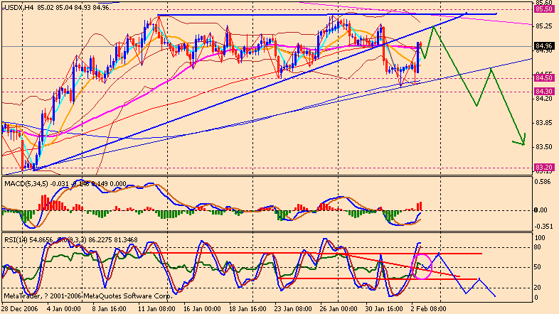 070202 usdx 4h.gif